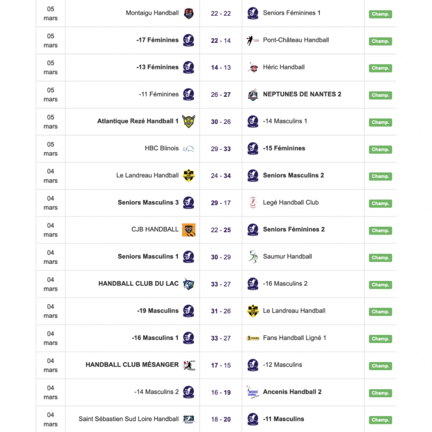 Résultats du week-end (11-12 mars 2023)