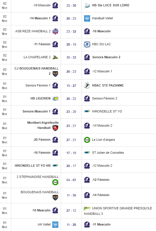 Les résultats du week-end