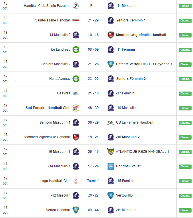 Les résultats du week-end